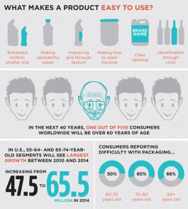 Packaging-Seniors-Infographic