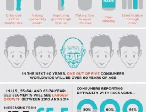Product Packaging for Seniors